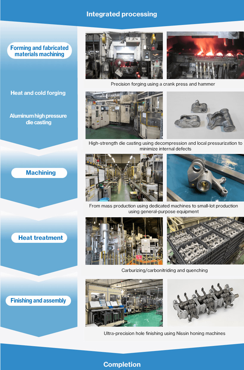 Integrated processing