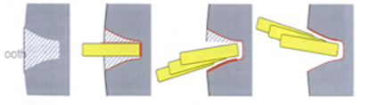 InvoMilling processing