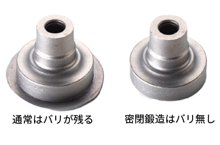 Closed forging